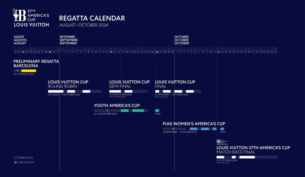 Anunciado el calendario de Regatas de la 37a Copa América de Vela